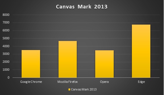 Canvas Mark 2013