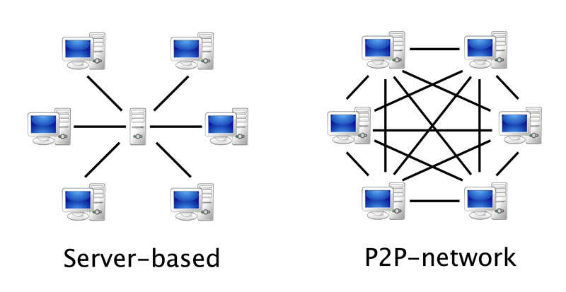 Server and P2P network differences