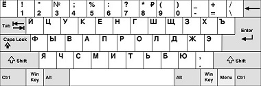 Russian keyboard Ð™Ð¦Ð£ÐšÐ•Ð�