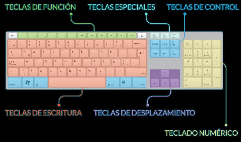 structure of a keyboard