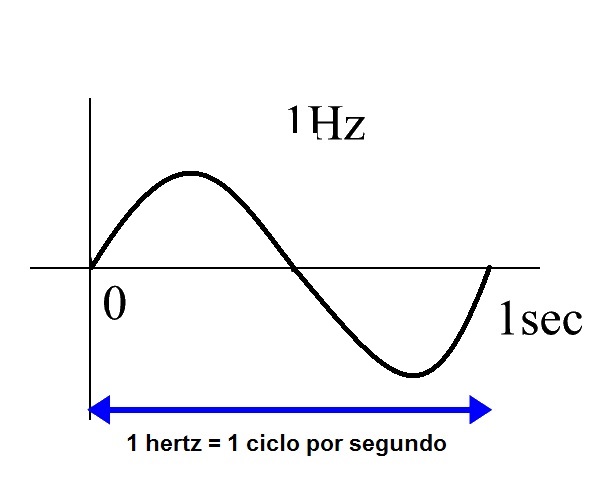 What Is The Definition Of Hertz In A Computer? – VLFG