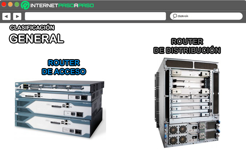 What Is A Distribution Router at Delbert Anthony blog