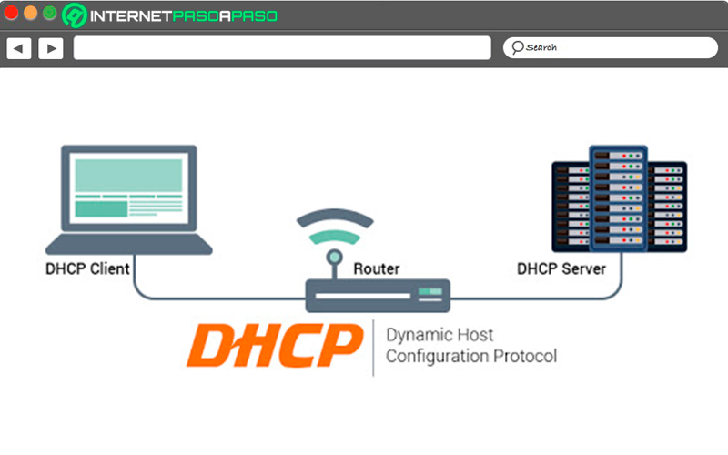 How does the communication between client and server work in DHCP?