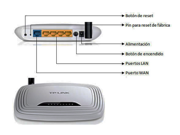 Complete manual to connect and configure a router correctly