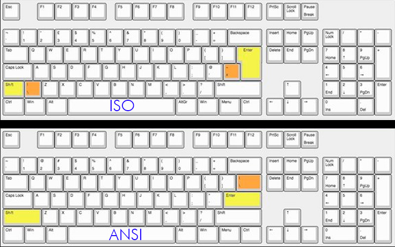 What to consider before changing the keyboard language in Windows 7?