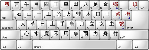 Chinese keyboard