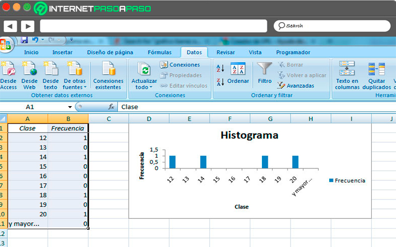 Steps to create a histogram in Microsoft Excel like a pro