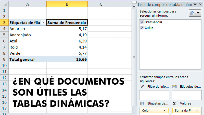 In what types of documents are pivot tables most useful and helpful?