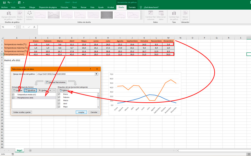 Steps to make a climogram in Excel to keep track of climatological data Insert values â€‹â€‹in the chart