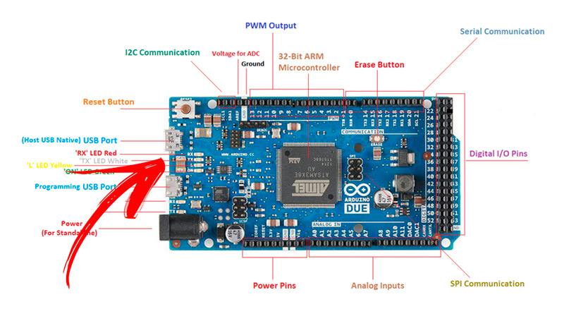 Characteristics of the Arduino DUE What are its most interesting features?