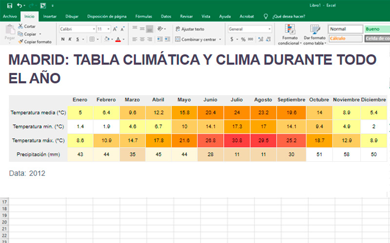 Steps to make a climogram in Excel to keep track of weather data example