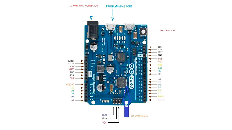 What should I keep in mind when working with Arduino ZERO boards?